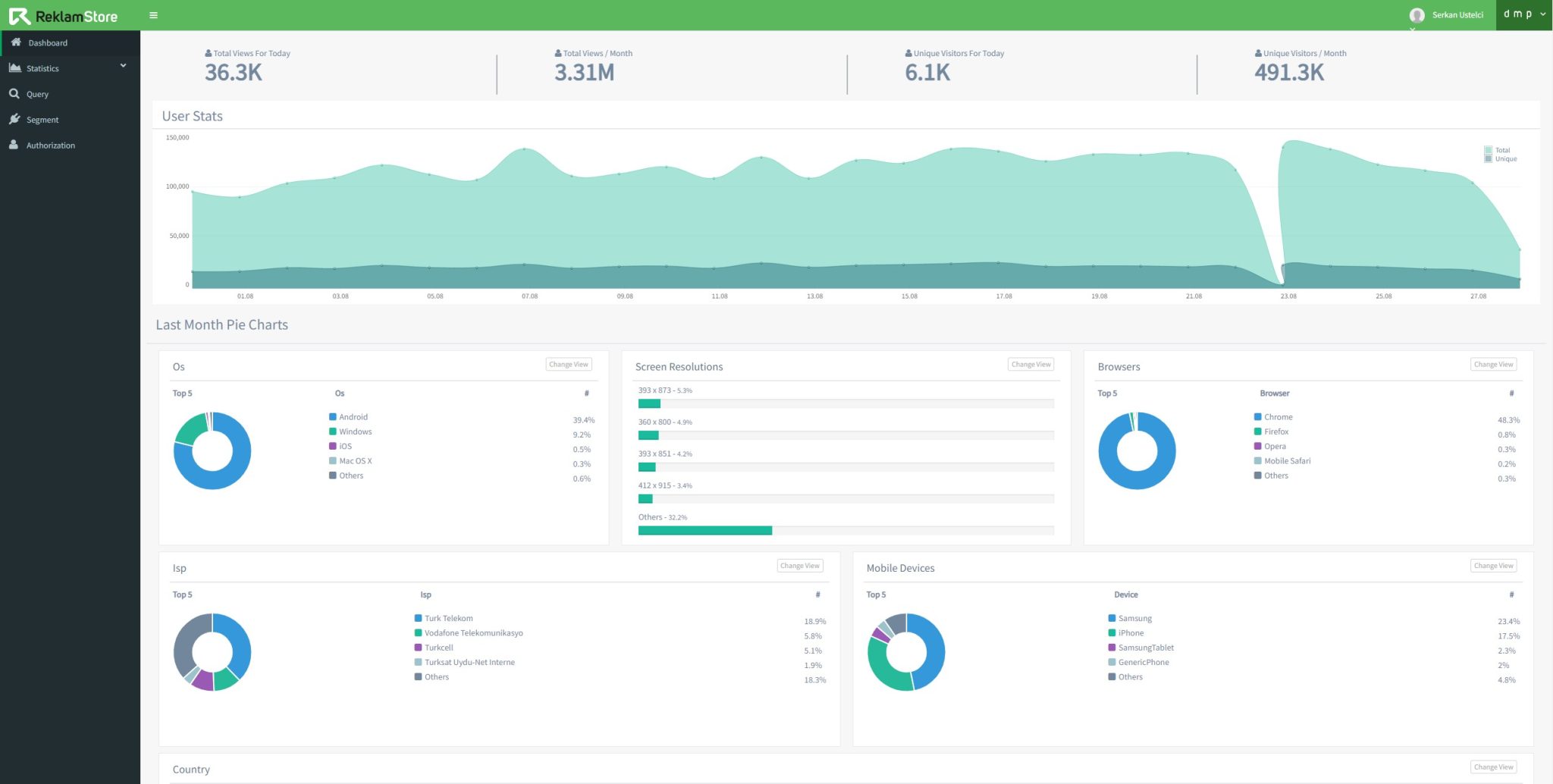 dashboard-2048x1034